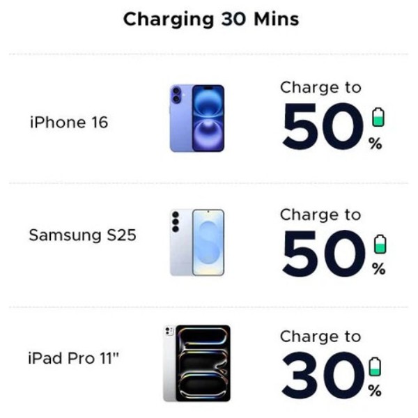 Фото - Мережевий зарядний пристрій UGREEN X517 USB-C 25W GaN Fast Charger + USB-C 1m Cable Black (75103)